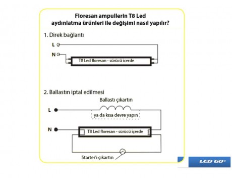 9W T8 LED Floresan Alüminyum Gövde 60Cm