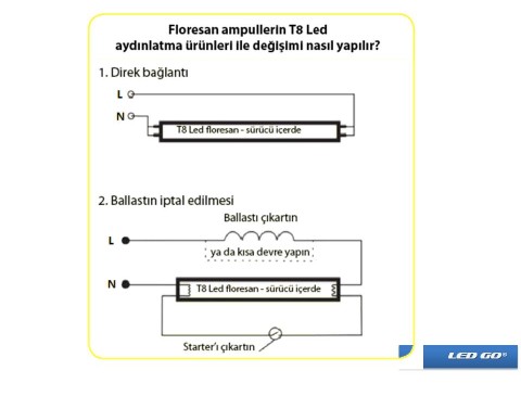 LED FLORESAN 18W T8 1200MM 220V-ALÜMİNYUM GÖVDELİ